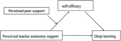 individual autonomy in education